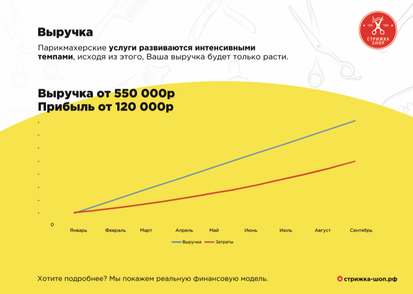Франшиза Стрижка-SHOP - ультрасовременные парикмахерские
