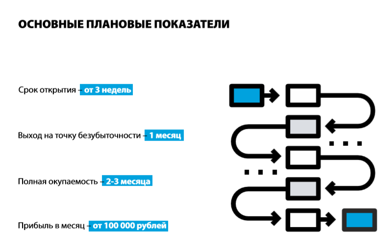 Франшиза «Просто Стрижка» - сеть японских парикмахерских