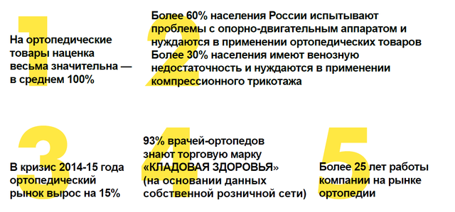 Выгодная бизнес-модель от "Кладовой Здоровья"