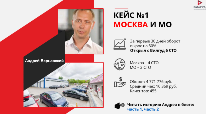Франшиза Вилгуд — сеть умных автосервисов
