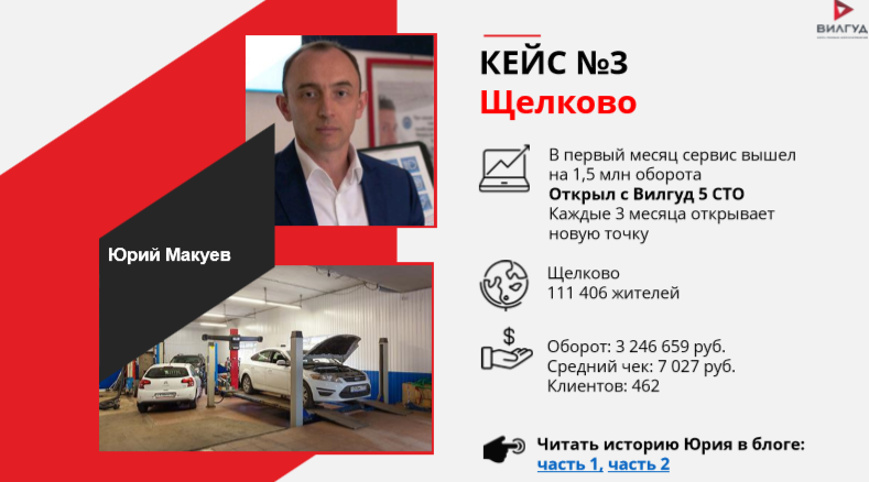 Франшиза Вилгуд — сеть умных автосервисов