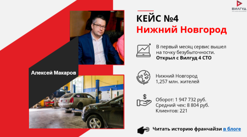 Франшиза Вилгуд — сеть умных автосервисов