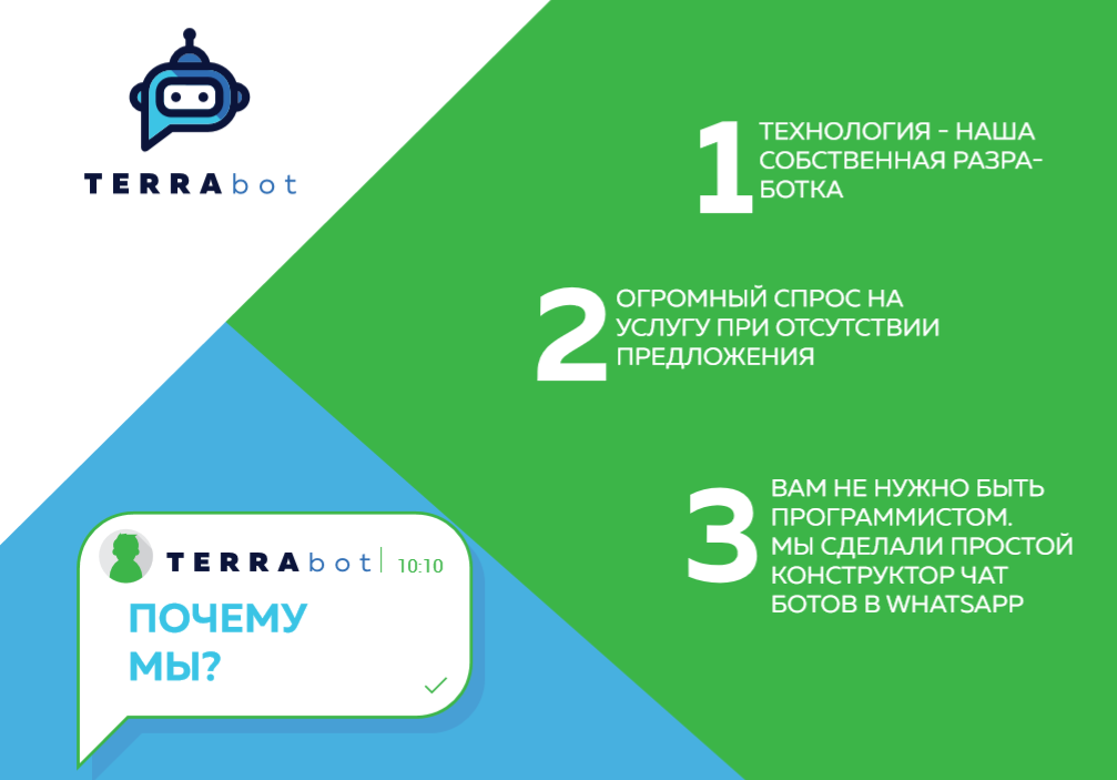 Франшиза Terrabot - чат-боты
