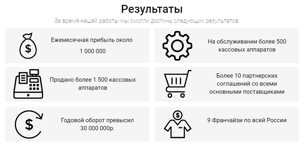 Франшиза Контрольно-кассовая техника Логос Сервис
