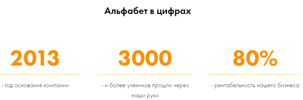 Франшиза Alphabet - школа английского языка для детей