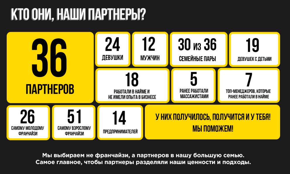 Франшиза Рельсы-рельсы, шпалы-шпалы - студия массажа