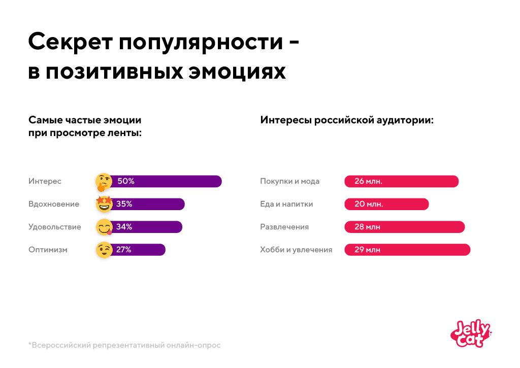 Франшиза Jelly Cat – интернет-магазин сладких подарков