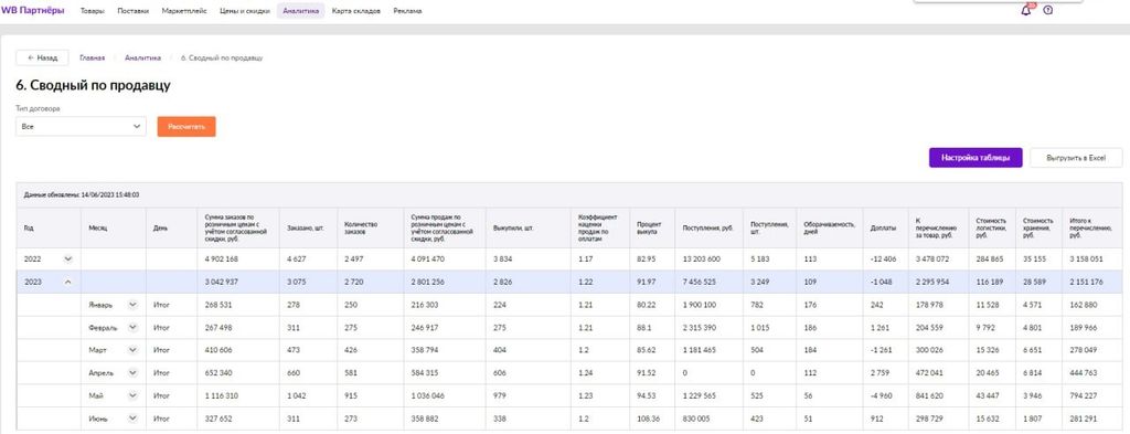 Франшиза China-land - товары из Турции и Китая