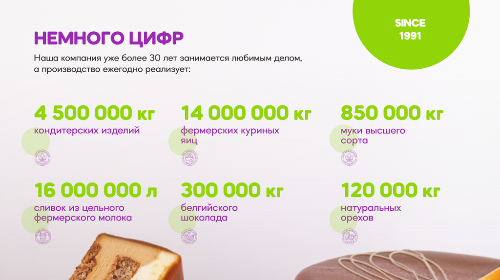 Франшиза KULIKOV - кафе-кондитерская