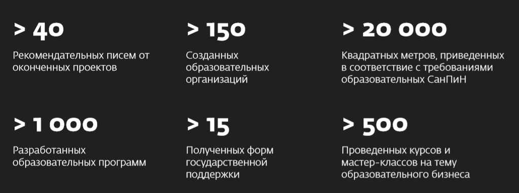 Франшиза Учебный центр НЕФТЯНИК: обучение на профессии и повышение квалификации