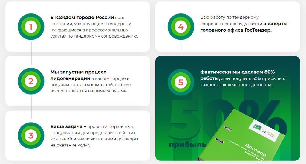Франшиза ГосТендер - привлечение тендеров для организаций