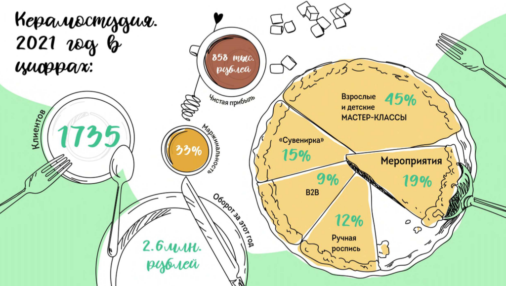 Франшиза Керамостудия