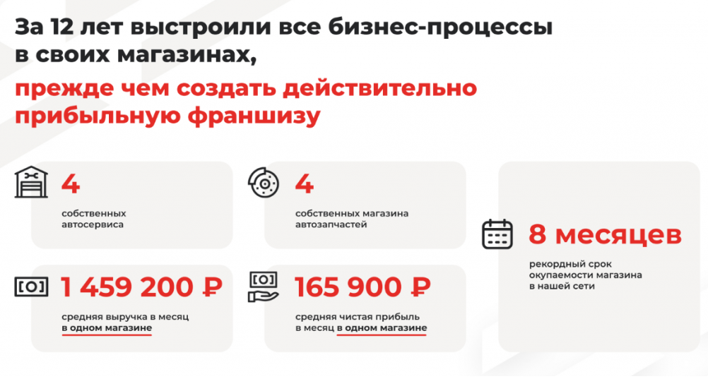 Франшиза GRAFIT - магазин автозапчастей