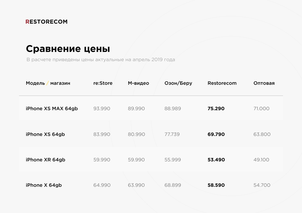 Франшиза Restorecom - интернет магазин Apple