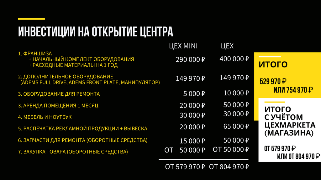 Франшиза Центр Заточки «ЦЕХ»