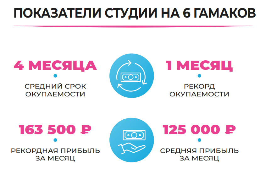 Франшиза Аэрофит - студия растяжки