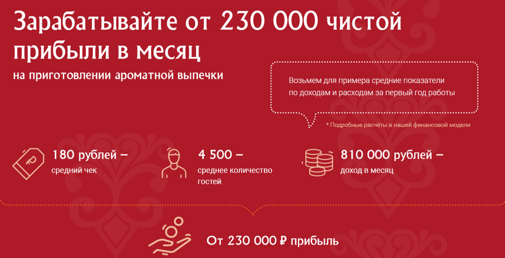 Франшиза Пекарня Вкус традиций