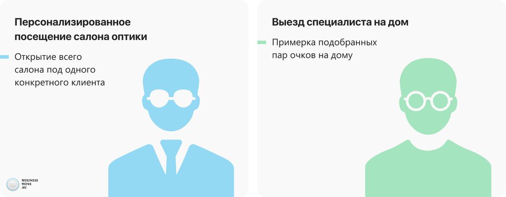 Франшизы салонов оптики в России в 2025 году – отзывы, цены, обзор рынка в каталоге Businessmens.ru