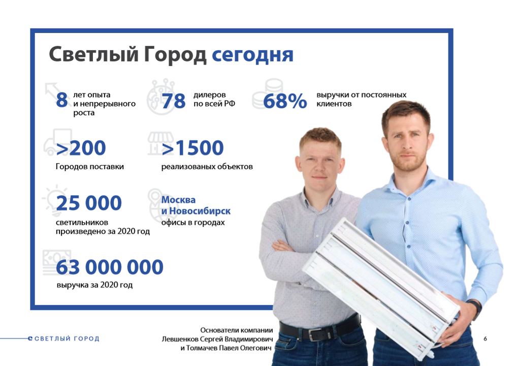 Франшиза Светлый Город - светодиодные светильники