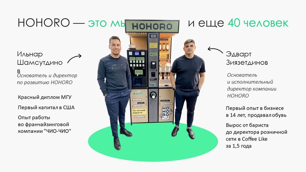 Стоит покупать франшизу. Франшизы 2022 для малого бизнеса. Hohoro франшиза. Франшизы 2020 года с минимальным вложением. Франшизы для малого бизнеса с минимальными вложениями.