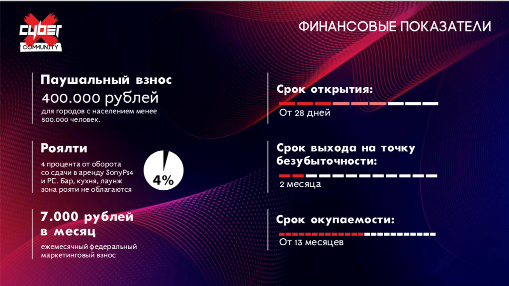 Кибер Белка Интернет Магазин Адрес