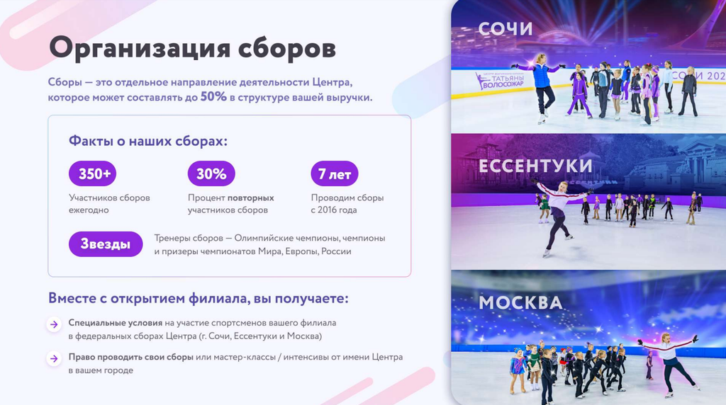 Франшиза Центр фигурного катания Татьяны Волосожар