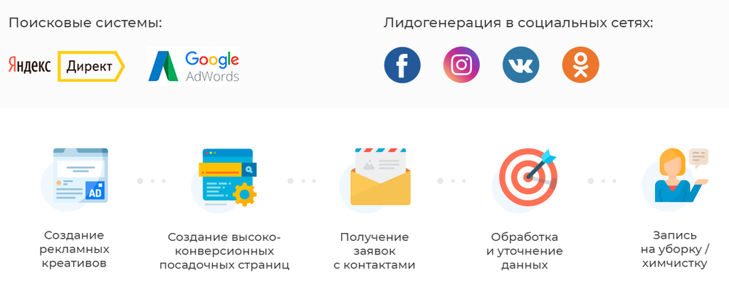 Франшиза Авеню - клининговая компания