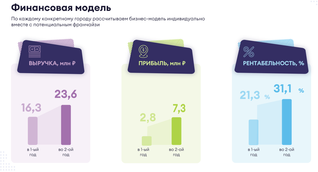 Франшиза Кидкорт - детский клуб