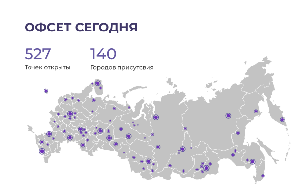 Франшиза Офсет - цифровая типография