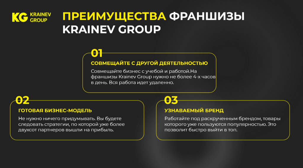 Франшиза Krainev Group - заработок на маркетплейсах