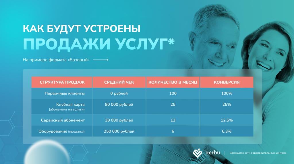 Франшиза Азбука Здоровья - оздоровительные товары