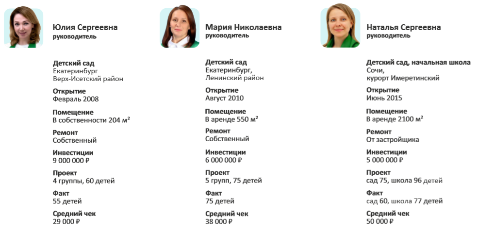 Франшиза Согласие - сеть детских садов и школ