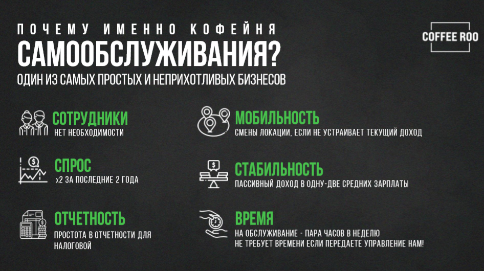Франшиза Coffee Roo - кофейня самообслуживания