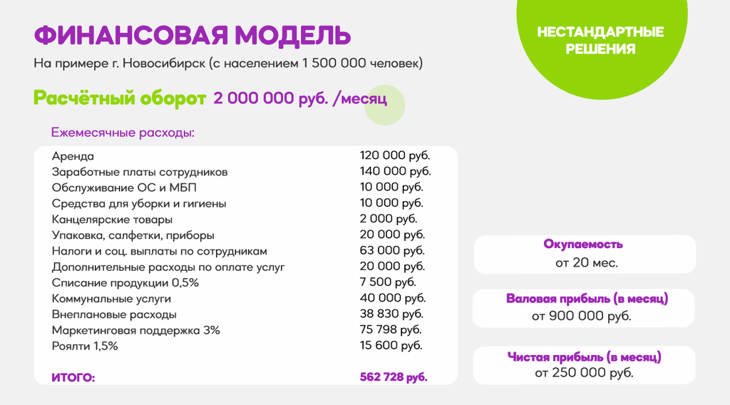 Франшиза KULIKOV - кафе-кондитерская