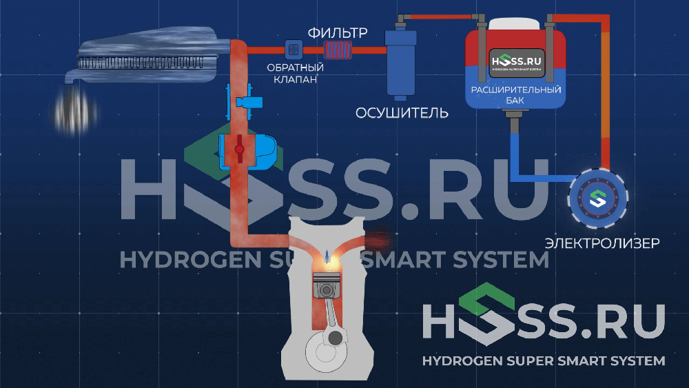 Франшиза Hydrogen Super Smart System - 50% экономия на топливе