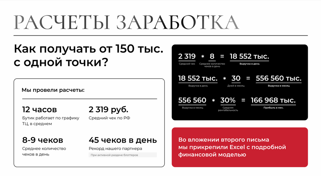 Франшиза Rich Aroma - парфюмерия