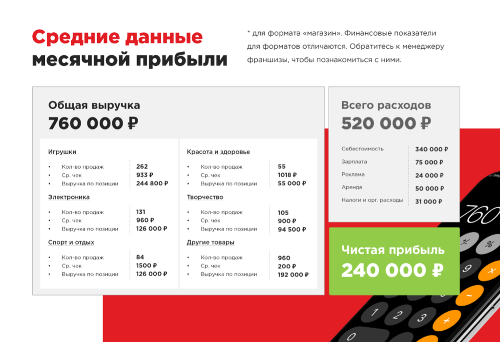 Обучение включает в себя всё, что необходимо для ведения и развития бизнеса