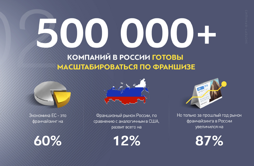 Франшиза Эксперт-франшиз - создание и продажа франшиз