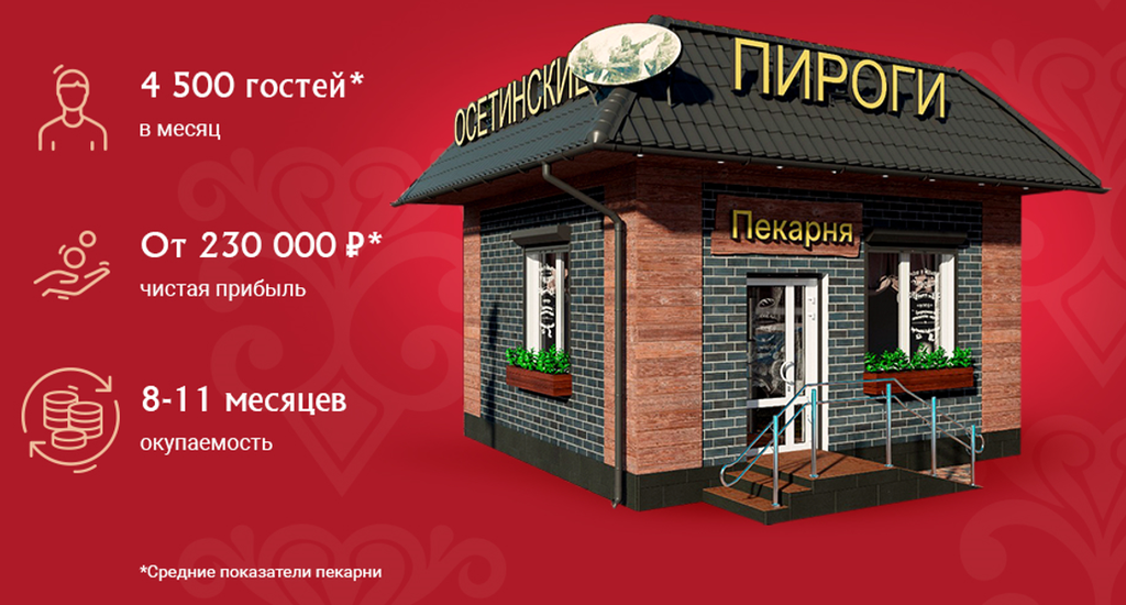 Пекарня осетинские пироги франшиза