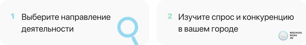 Практическое руководство по поиску и выбору франшизы