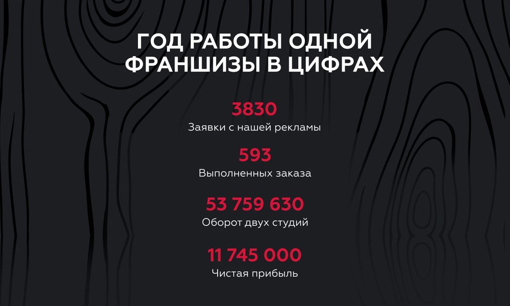 Франшиза Альфа Мебель