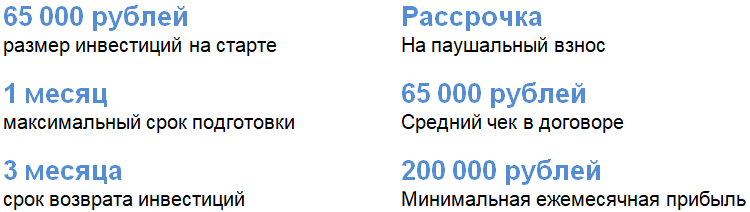 Франшиза «ИнРОС» - отделка и остекление балконов