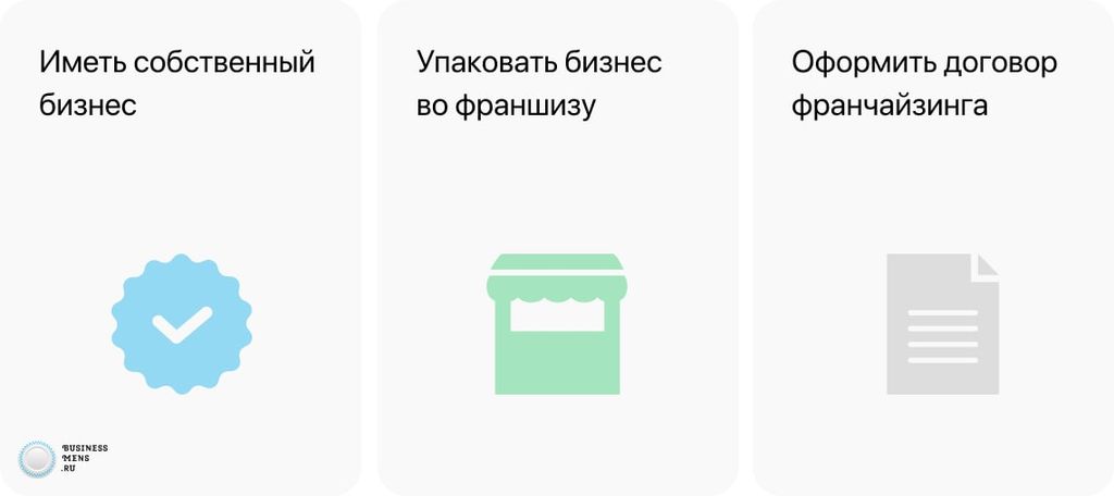 Кто такой франчайзер? Как им стать и для чего 