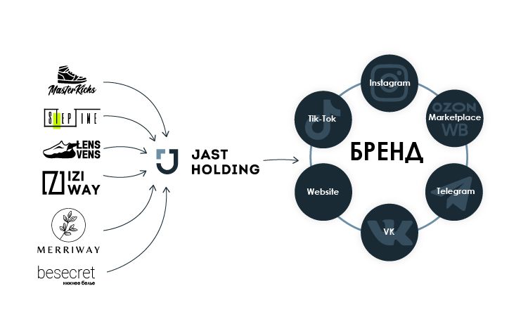 Франшиза Besecret - онлайн-магазин женского белья
