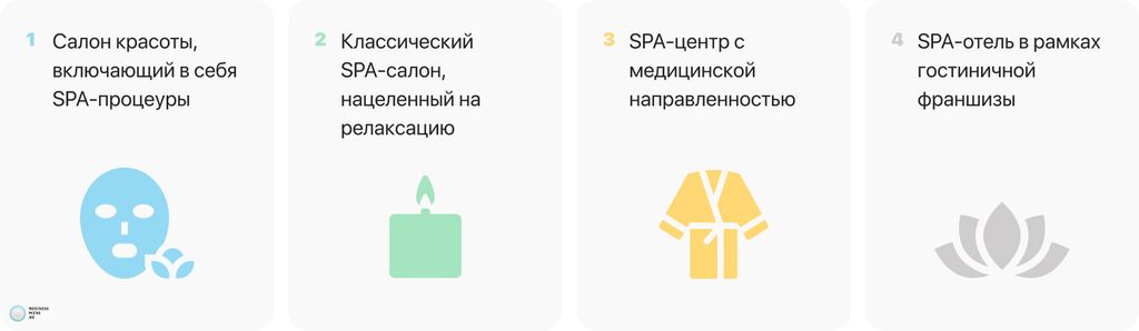 Обзор рынка СПА-услуг. Лучшие франшизы СПА 2025 года в каталоге Businessmens.ru