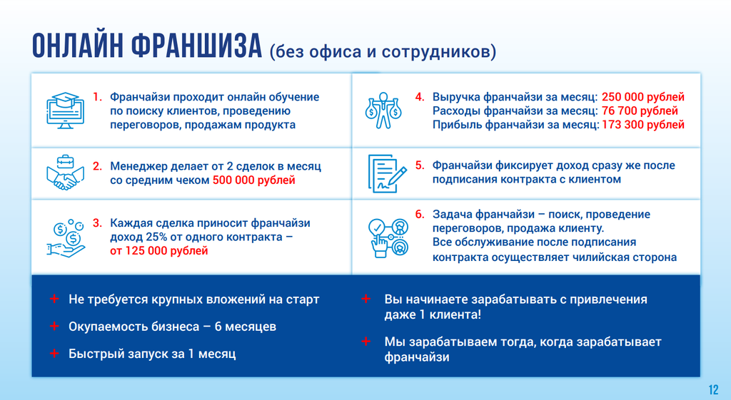 Франшиза CHILE KIDS - организация родов в Чили