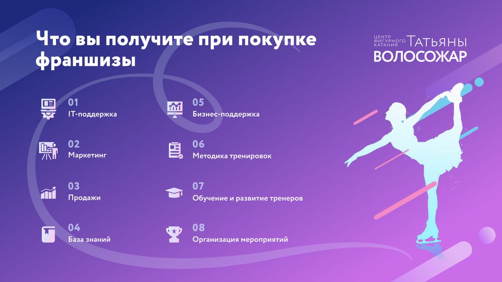 Франшиза Центр фигурного катания Татьяны Волосожар