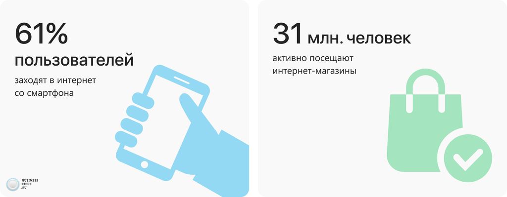 ТОП франшиз интернет-магазинов в 2023 году в каталоге Бизнесменс.ру