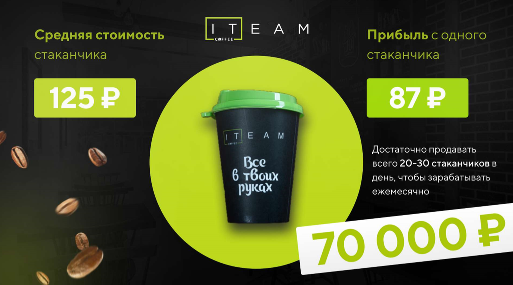 Франшиза Iteam Coffee STREET