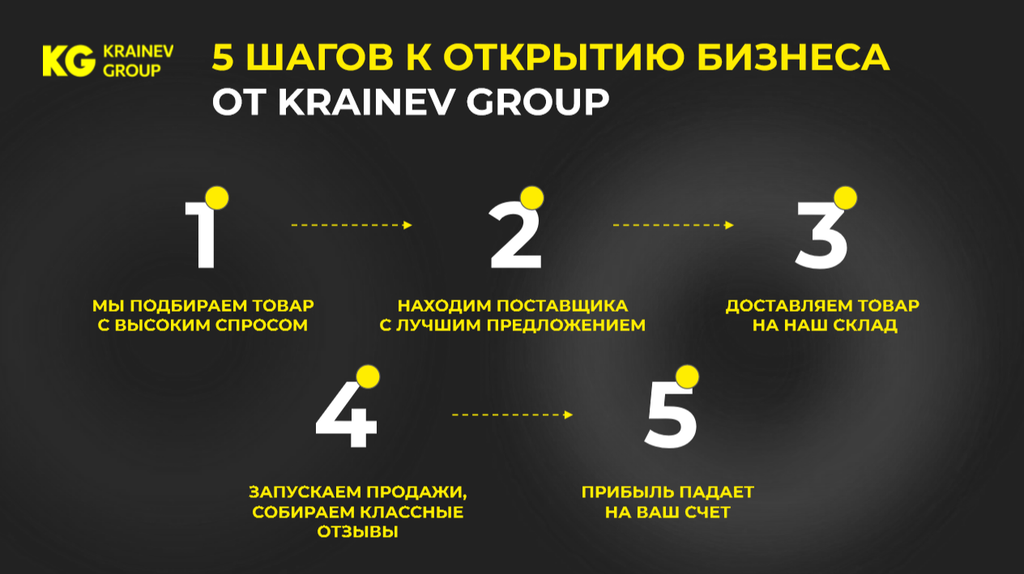 Франшиза Krainev Group - заработок на маркетплейсах